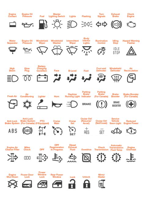 cat skid steer warning symbols|caterpillar skid steer decoder.